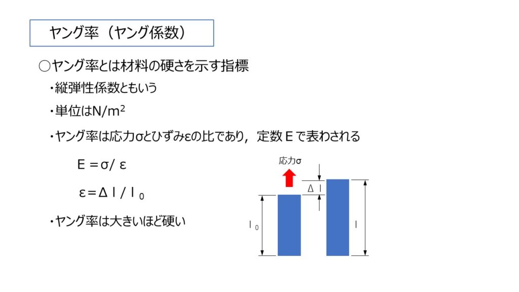 ヤング率