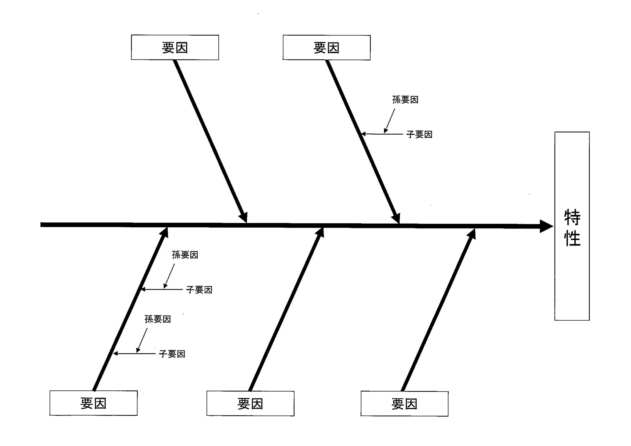 特性要因図 包装設計と物流改善のアイロップ株式会社 特性要因図 包装設計と物流改善のアイロップ株式会社